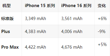 开原苹果16维修分享iPhone16/Pro系列机模再曝光