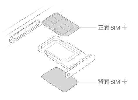 开原苹果15维修分享iPhone15出现'无SIM卡'怎么办