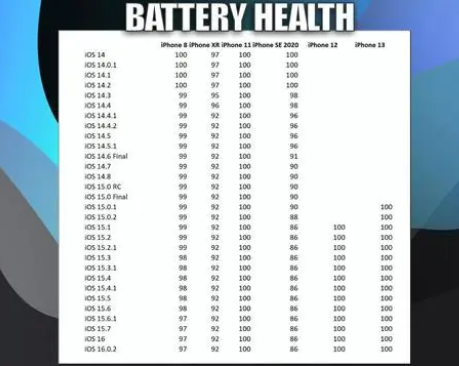 开原苹果手机维修分享iOS16.0.2值得升级吗 