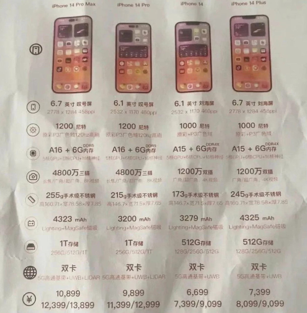 开原苹果14维修分享苹果 iPhone 14 预售价现身 