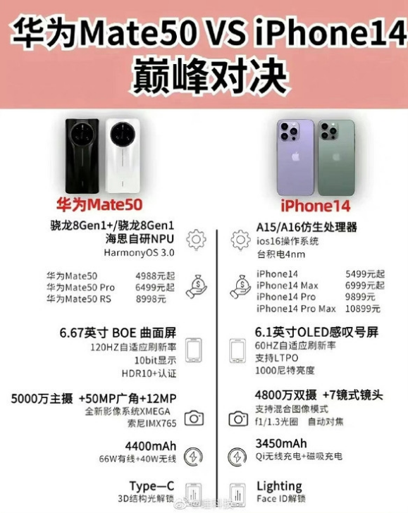 开原苹果14维修分享iPhone14和华为mate50，应该怎么选 