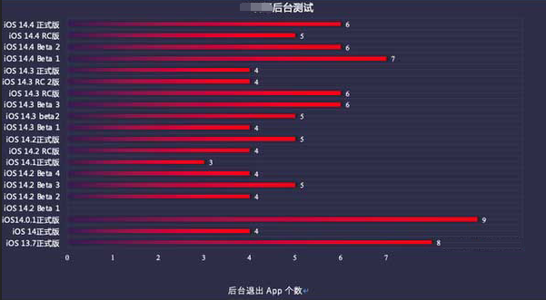 开原苹果手机维修分享iOS14.5beta1续航怎么样 