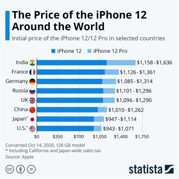 开原苹果手机维修分享哪个购买iPhone 12/12 Pro更便宜 