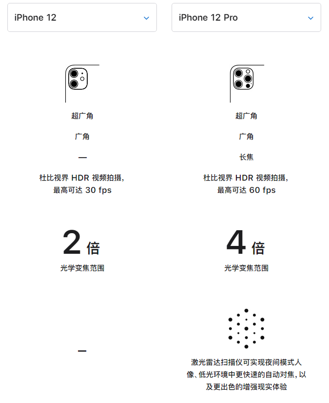 开原苹果手机维修分享苹果 iPhone 12 与 iPhone 12 Pro 选哪款 